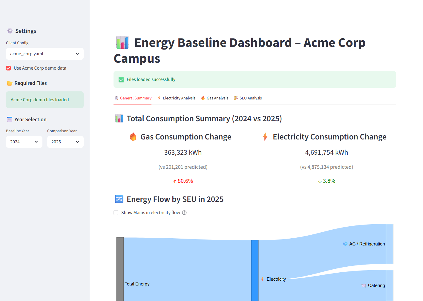 From CSVs to ISO 50001 Energy Insight