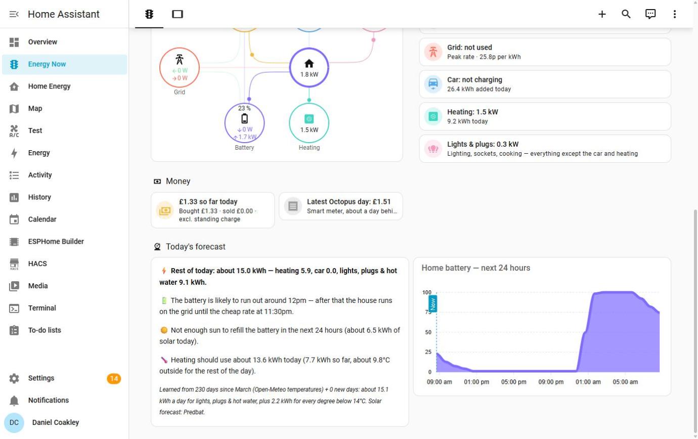 Home Assistant's day forecast on a cold October morning: the battery is expected to run out around 12pm, after which the house runs on the grid until the cheap rate at 11:30pm, with the battery refilling overnight.