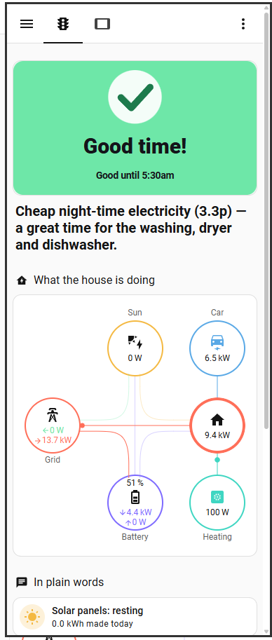 Energy Now on a phone: a green "Good time!" panel during the cheap overnight rate, with the battery and car both charging from the grid. Everyone in the house can open it on a phone or the kitchen tablet at any time.